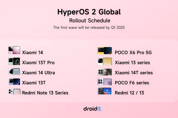 xiaomi hyperos 2