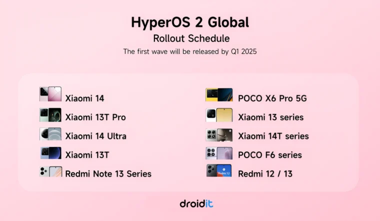 xiaomi hyperos 2